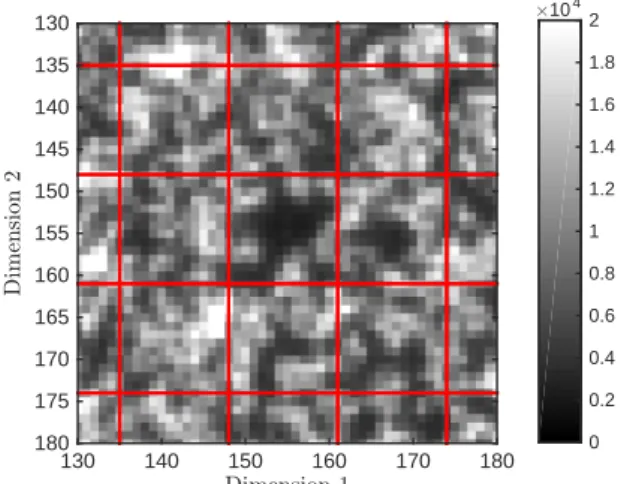 Figure 2: Detail of the speckle with the DIC mesh (same detail location as in Fig.1c).