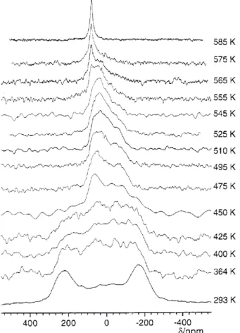 Figure  9  – Simulated  17 O  central  transition  NMR  spectra  for  various  dynamic  modes  of  an  MO 4 unit  shown  at  the  top