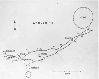 Figure 2.18: Planned Route for EVA-2 in Apollo 14 (Johnson et al., 2010) 