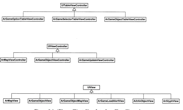 Figure  3-1:  iPhone  Client  User  Interface  Class  Hierarchy
