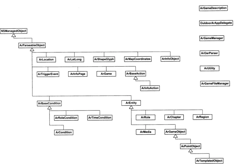 Figure  3-2:  iPhone  Client  Backend  Class  Hierarchy