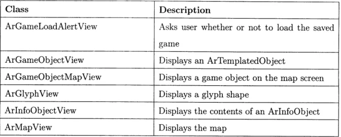 Table  3.1:  UlView  subclasses