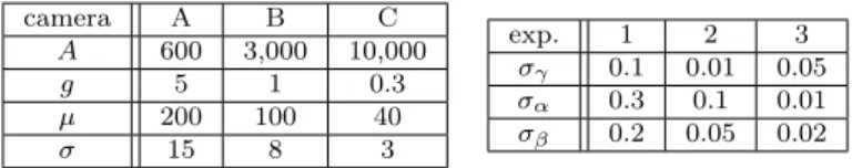 Table 1: Parameter values: camera settings on the left, and experimental conditions on the right.