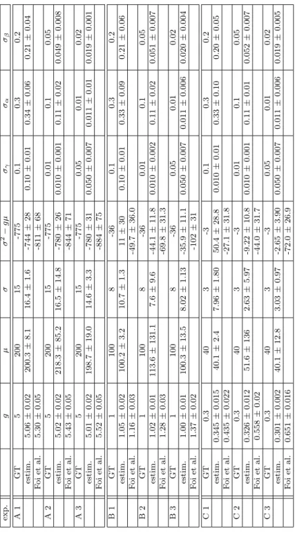 Table 3: Parameter estimation with the boat reference image.