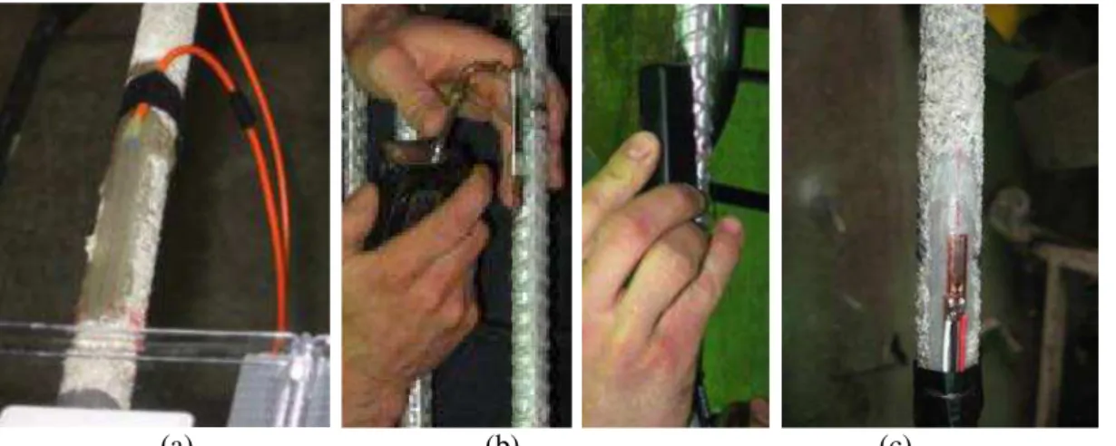 Figure 4. Instrumentation of the reinforcing bars: (a) Fiber optic sensors glued on GFRP bars; 