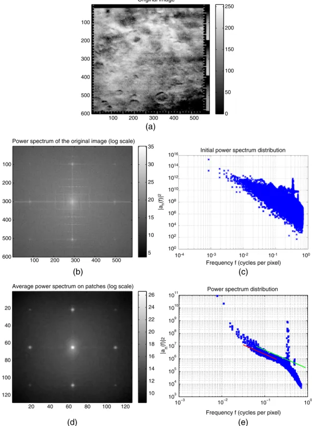 Fig. 1 Mariner 4 experiment (1). (a) A 600 × 581 image from the Mariner 4 probe, impaired by pseudo- pseudo-periodic noise