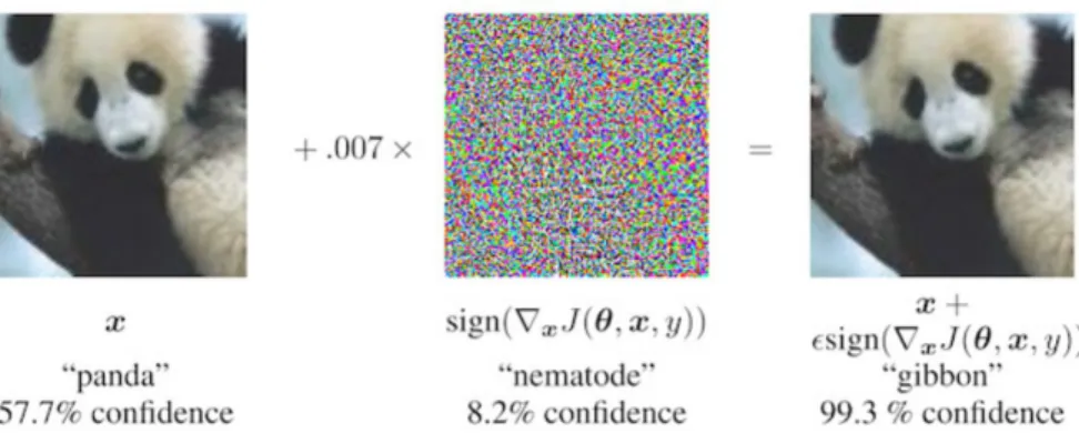 Figure 2-1: Noise is generated for each pixel with respect to the underlying gradient for the pixel in the model