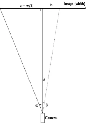 Figure 3-3: We are looking for the horizontal angle that the cone makes with the camera; we are looking for the angle 
