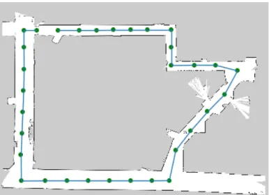 Figure 3-5: Waypoints picked around the basement connected with a straight line path.