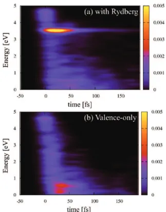 Figure 11. Time-resolved photoelectron spectra (TRPES) for the photoionization to the cation ground state calculated from (a) dynamics including Rydberg states and (b) valence-only dynamics.