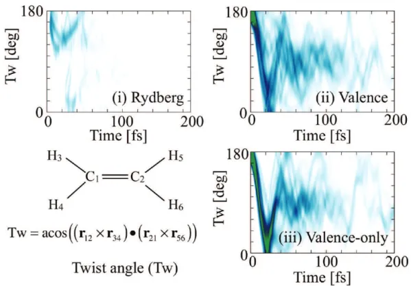 Figure 6. Time evolution of the nuclear wave packet density along the twist (Tw) coordinate