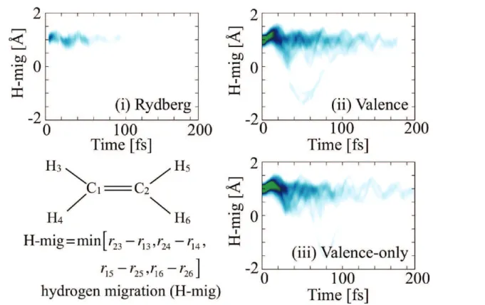 Figure 8. Same as in Figure 6, but for the hydrogen migration (H-mig) coordinate.