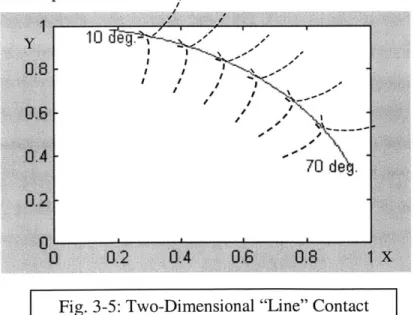 Fig. 3-4:  Wrench-Matrix  of a Point  Contact
