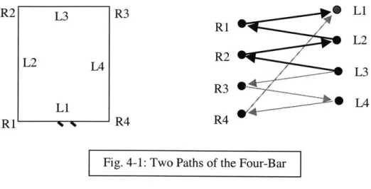 Fig. 4-1:  Two Paths  of the Four-Bar