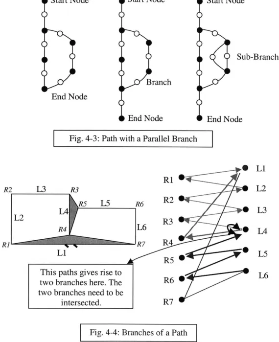 Fig. 4-3:  Path  with  a Parallel  Branch