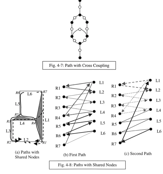 Fig. 4-7:  Path with  Cross Coupling