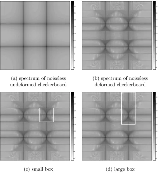 Figure 5: Amplitude spectrum of a checkerboard image and two different dimensions for zone Z f selected to perform GPA