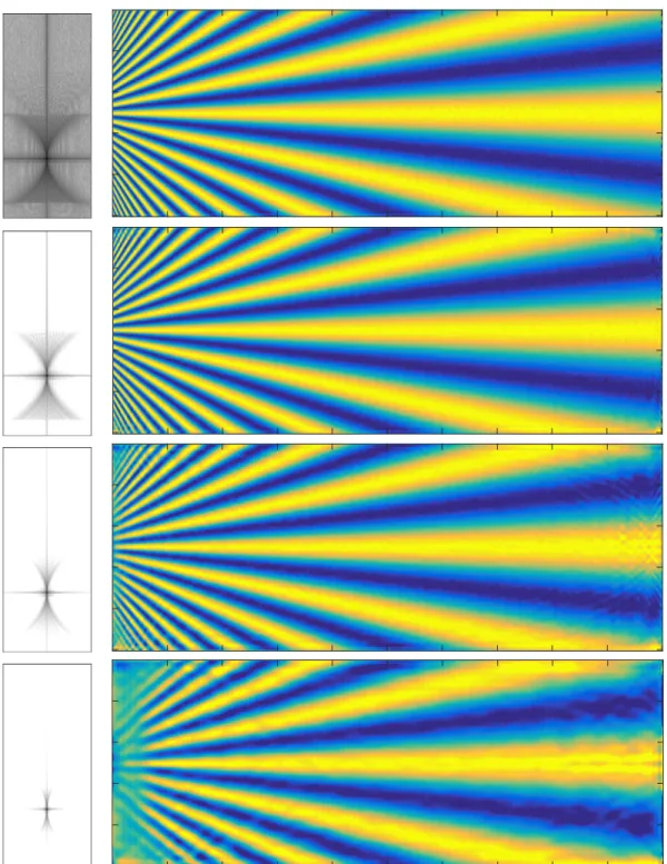 Figure 7: Left: closeup view of the box kept for the calculation in the amplitude spectrum.