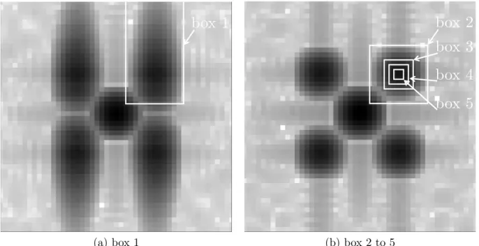 Figure 10: Typical spectra obtained at two different points of the checkerboard localized at Point A (100,126) in (a), and at Point B (1900,126) in (b)