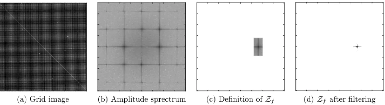 Figure 1: Selection of a region Z f around the fundamental peak of a grid image in the Fourier domain