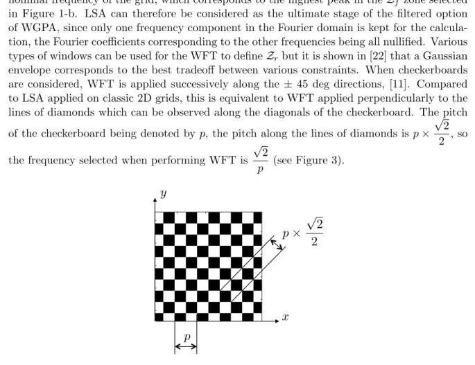 Figure 3: Checkerboard aligned with the x − y axes. Lines of diamonds can easily be observed along the ± 45 deg directions.