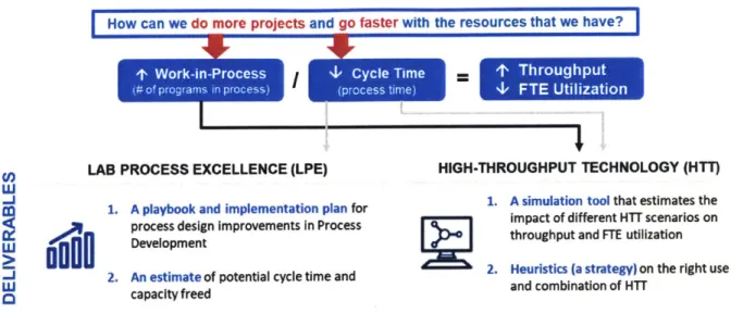Figure  1-4:  Conceptual  framework  of thesis  study