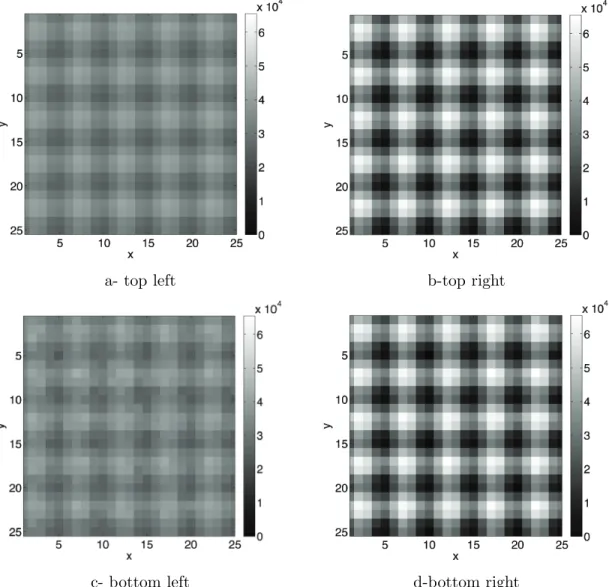 Figure 2: Zoomed squares picked near the corners of the simulated grid