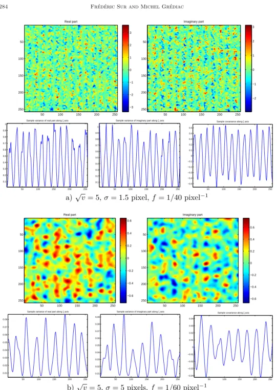 Figure 6. Windowed Fourier transform of a Gaussian white noise. Here are shown for two cases a) and b) the real and imaginary parts of b n, then the sample variance of Re( b n(ξ, η) and of Im( n(ξ, η) along b ξ-axis, and the sample covariance  be-tween Re(