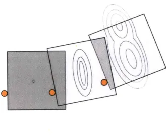 Figure  1-1:  The  motion  of  an  object  being  pushed  appears  stochastic  and  possibly  multi- multi-modal  due  to  imperfections  in  contact  surfaces,  non-uniform  coefficient  of friction,  stick/slip transitions,  and  micro  surface  interact