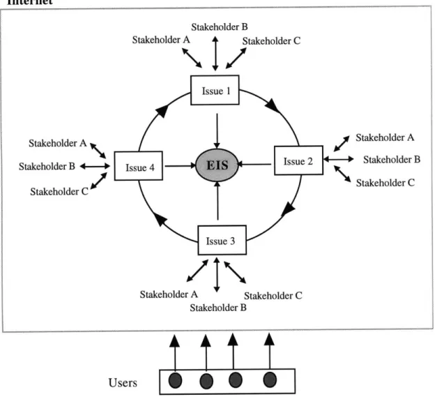 Figure 4.3  Structure  of the interactive  project formulation  model