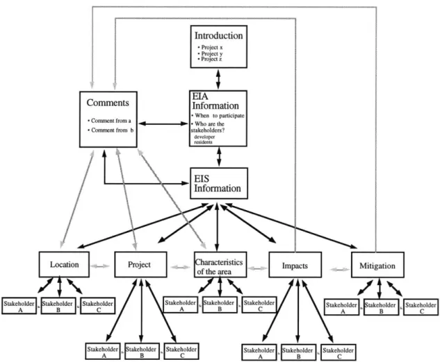 Figure 4.6.  WWW  structure of the interactive  project formulation  model