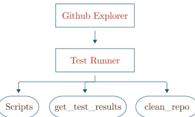 Figure 2-4: A diagram of the inheritance in the data collection architecture.