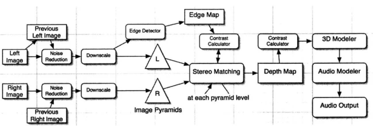 Figure  3-1:  System  Diagram