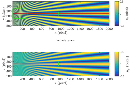 Figure 3: a- Reference displacement map u y . b- Example of displacement map filtered by a SG filter, M = 10 pixels, d=1