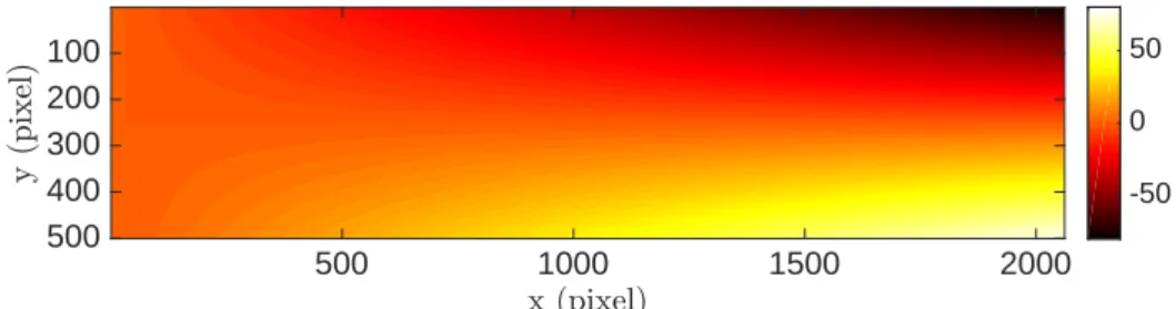 Figure 6: a- Reference map with progressive linear displacement u y . b- Displacement retrieved with DIC, M = 10 pixels