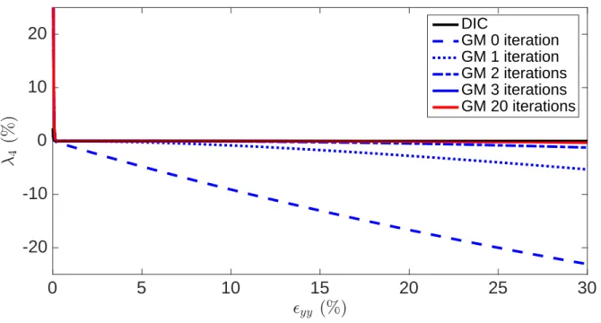 Figure 7: Bias 4 with different methods.