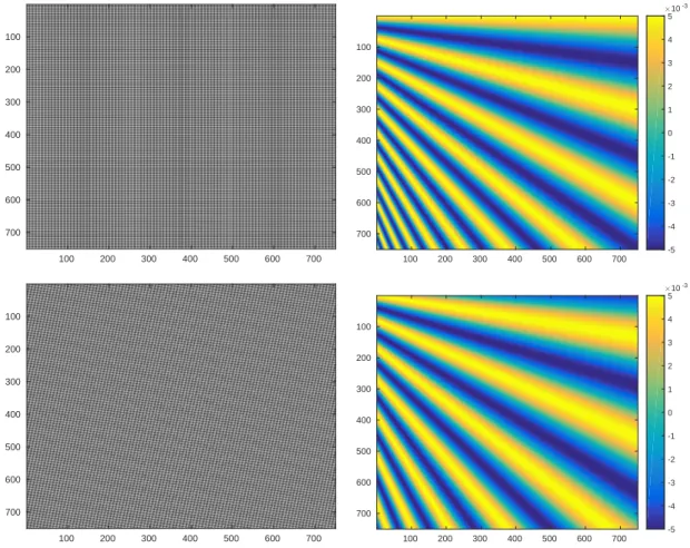 Figure 4: Synthetic grid. Upper row: aligned-to-pixel grid. Bottom row: rotated grid. On the left: