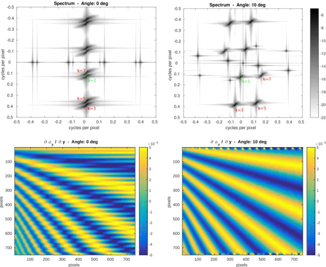Figure 5: Synthetic grid. On the top: spectrum of the aligned-to-pixel grid image (on the left) and of the rotated grid image (on the right)