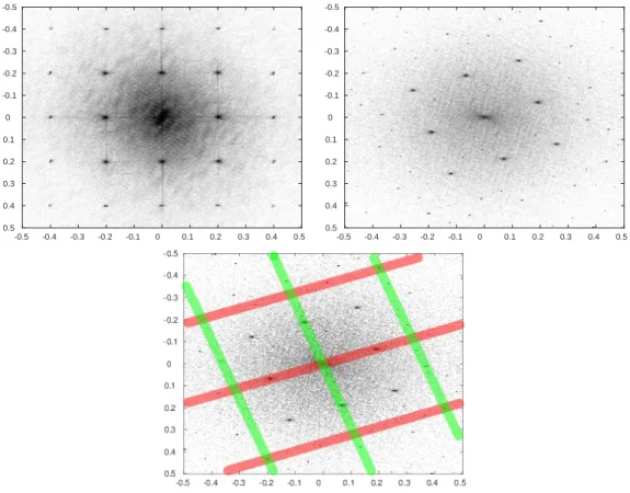 Figure 7: Real-case study. Spectra of the aligned-to-pixel grid (top-left) and of the rotated grid (top-right)