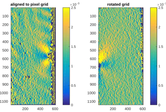 Figure 8: Real-case study. Retrieved strain map ε xx from the aligned-to-pixel grid (on the left) and from the rotated grid (on the right)