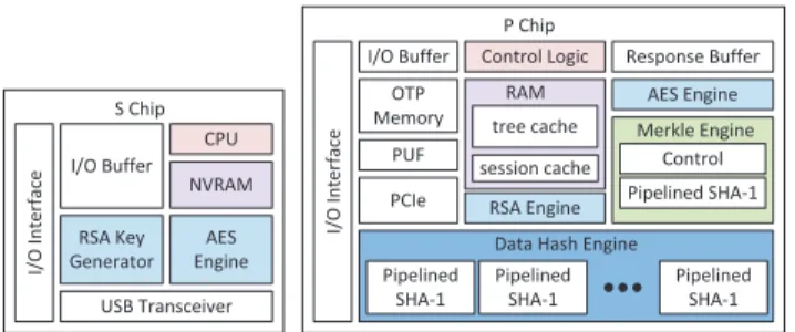 Figure 13: Performance-focused (two-chip) solution