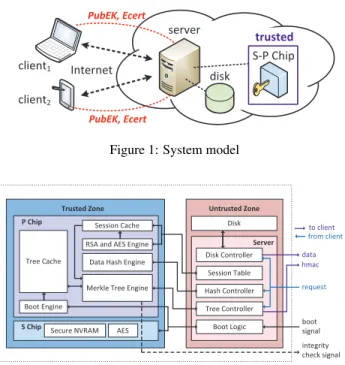 Figure 1: System model