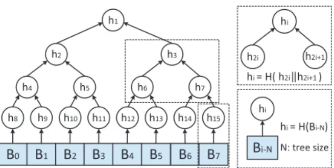 Table 1: Notation Notation Description