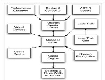 Figure 4. The game environment  Learning objectives 