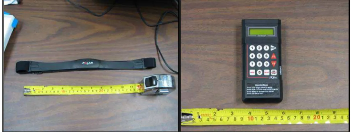 Figure 5.2: Polar TM  heart rate monitor (left), and CorTemp TM  data logger (right). 