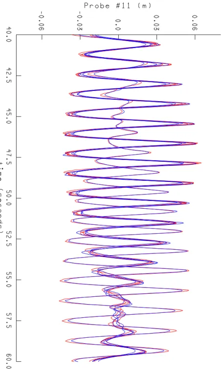 Fig. 16c: Surface elevations at Probes: 11-12-13-14  B4-1 : BIP4_H0P06_T1P25_T1P17 