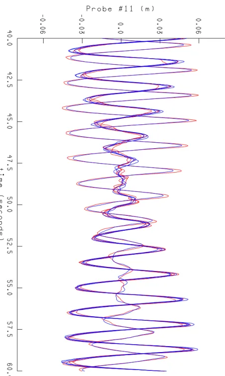 Fig. 17c: Surface elevations at Probes: 11-12-13-14  B4-2 : BIP4_H0P06_ T1P55_T1P45 