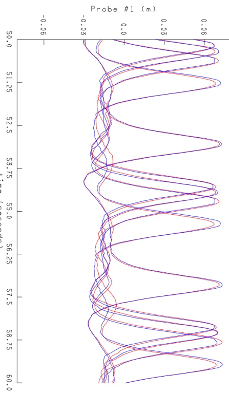 Fig. 4b: Surface elevations at Probes: 1-2-3-8-9-10   M4-3 : REGP4_H0P08_T4P105   