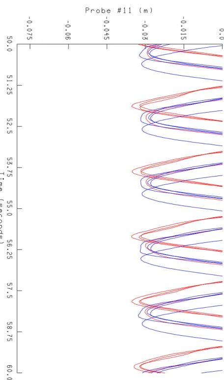 Fig. 8g: Surface elevations at Probes: 11-12-13-14 (Trough)  M5-2 : REGP5_H0P08_T1P977 