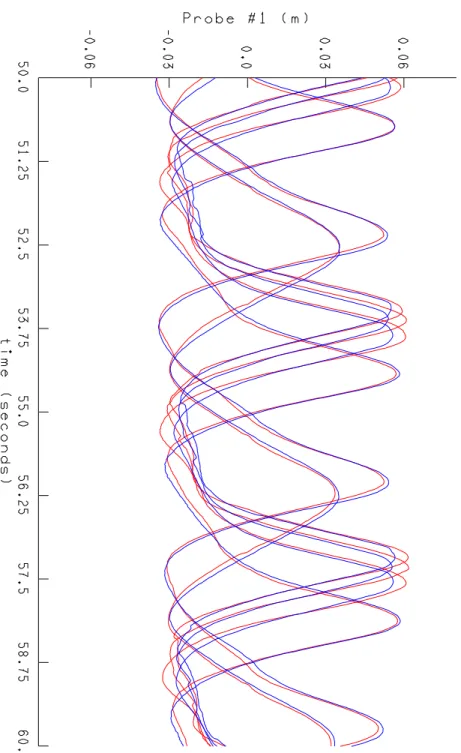 Fig. 10b: Surface elevations at Probes: 1-2-3-8-9-10   M5-4 : REGP5_H0P08_T3P704 